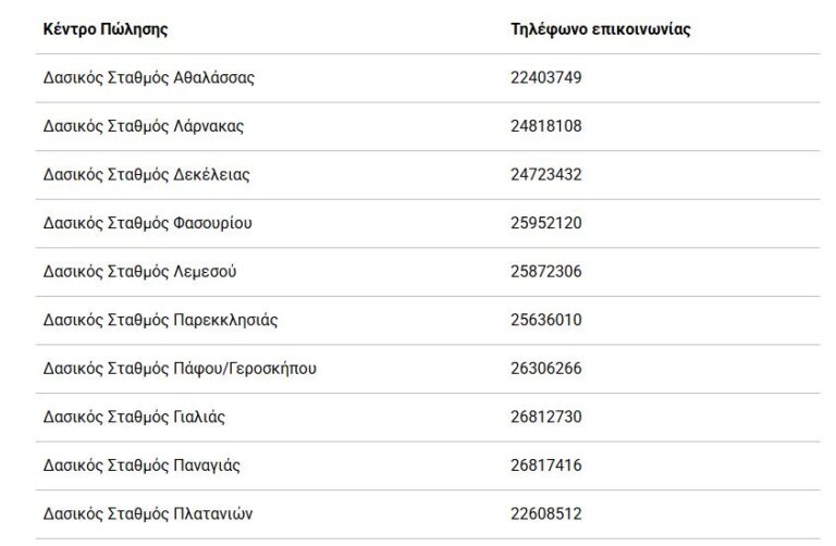 Θέλεις χριστουγεννιάτικο δέντρο; Μάθε τα σημεία πώλησης από το Τμήμα Δασών