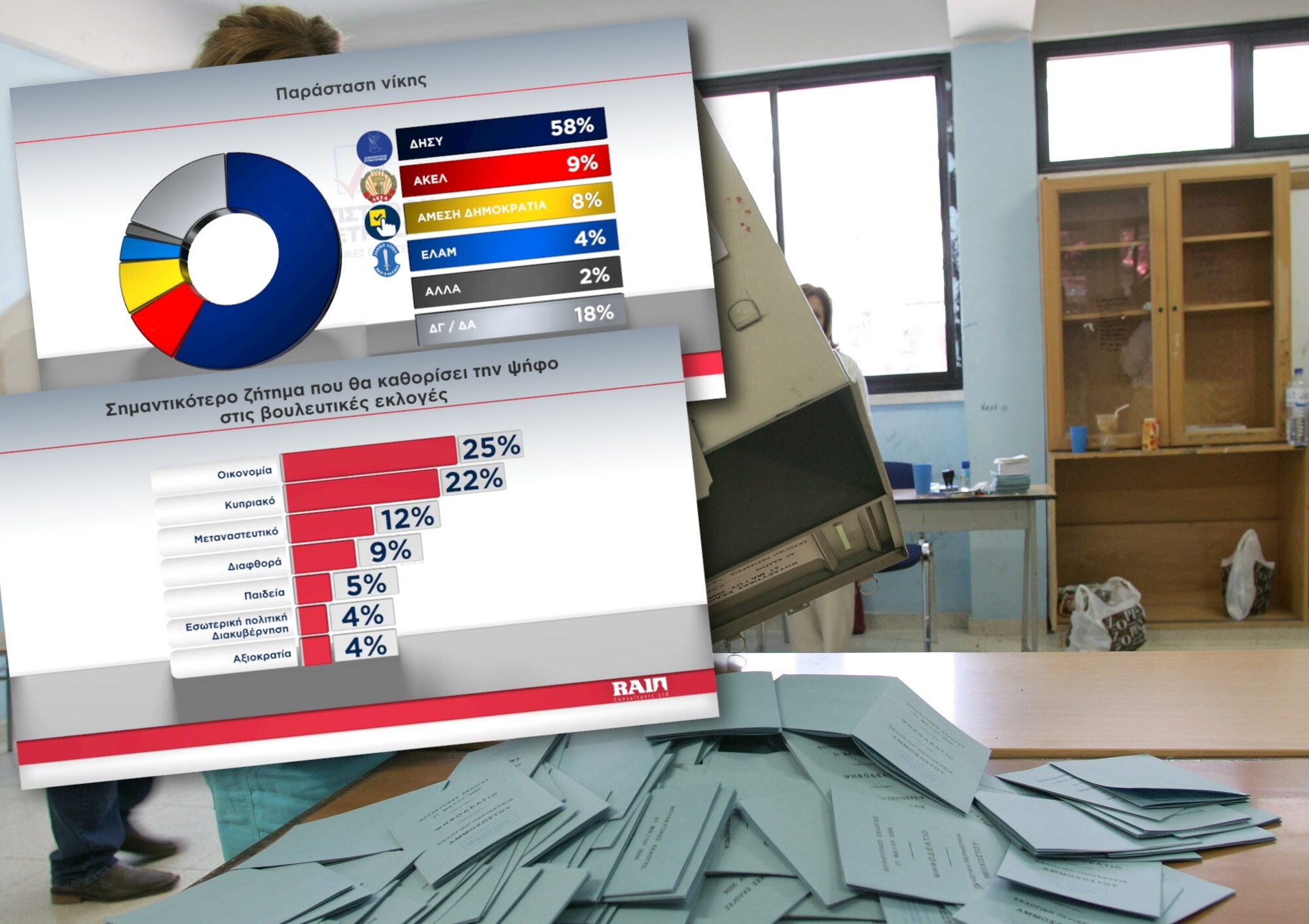 Τι δείχνει η δημοσκόπηση του Alpha: Το φαινόμενο της «επαναστοίχισης» κι η πρωτοφανής αναδιάταξη του πολιτικού χάρτη