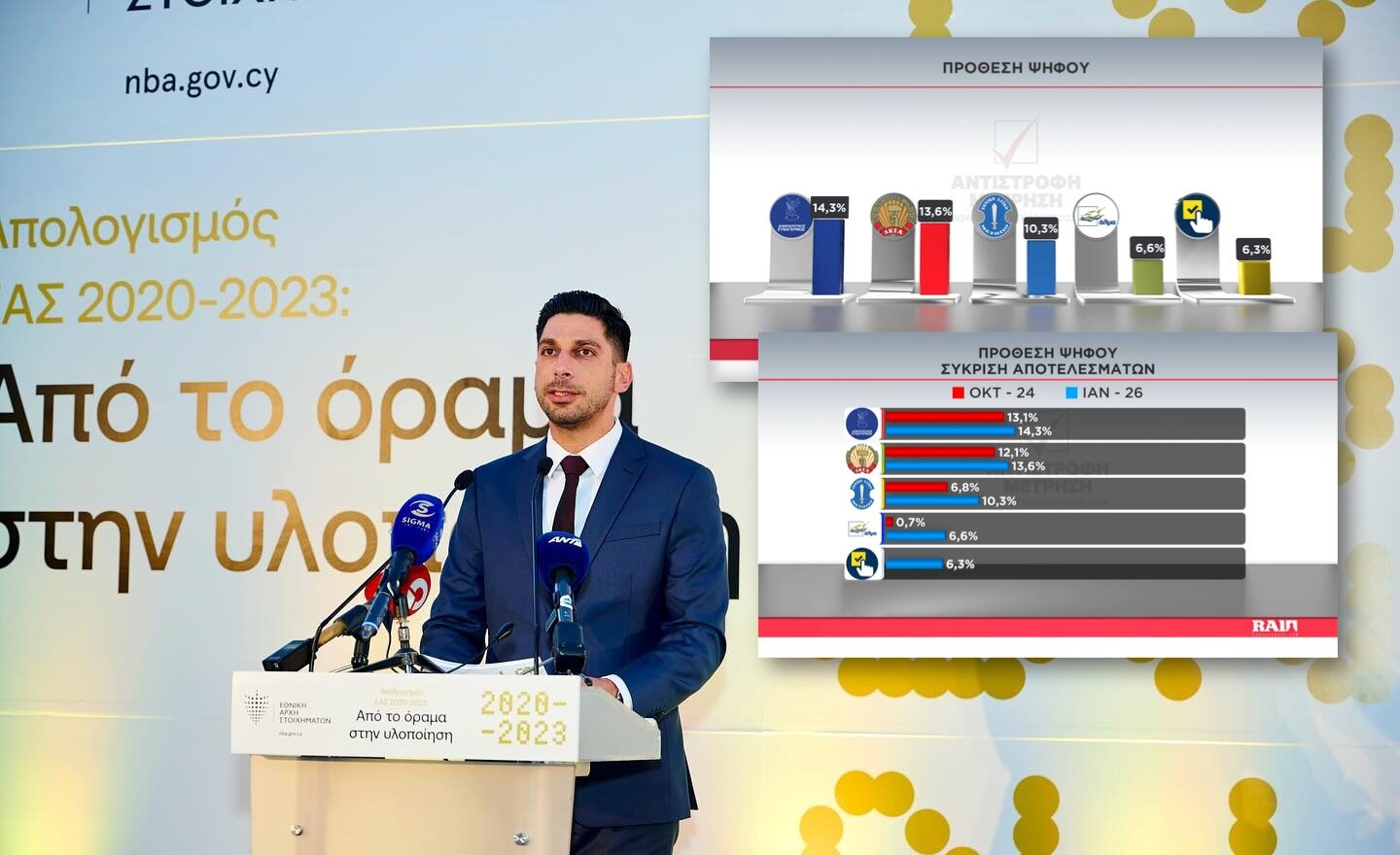 Ο Νικόλας Ζαννέττος αναλύει: Το περιβάλλον της κάλπης, η απαξίωση και η «φυσιολογική εξέλιξη»