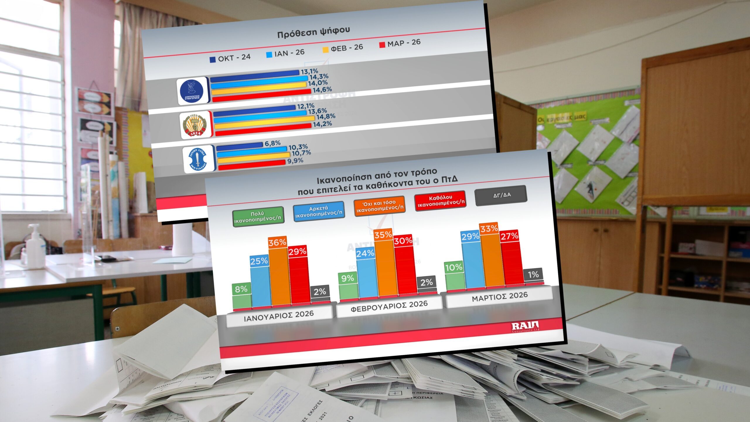 &Delta;&eta;&mu;&omicron;&sigma;&kappa;ό&pi;&eta;&sigma;&eta; Alpha: &Alpha;&mu;&phi;ί&rho;&rho;&omicron;&pi;&eta; &mu;ά&chi;&eta; &Delta;&Eta;&Sigma;&Upsilon;-&Alpha;&Kappa;&Epsilon;&Lambda;, &theta;&epsilon;&tau;&iota;&kappa;ά &alpha;&pi;&omicron;&tau;&iota;&mu;&omicron;ύ&nu; &tau;&omicron;&nu; &Pi;&tau;&Delta; &omicron;&iota; &pi;&omicron;&lambda;ί&tau;&epsilon;&sigmaf;