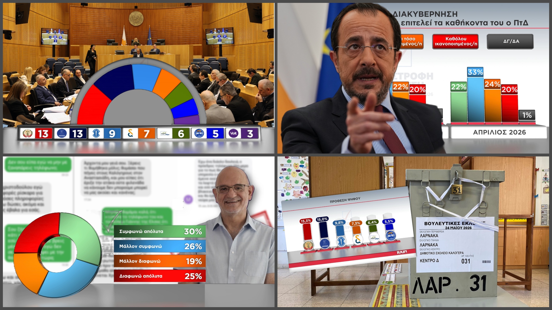 Για πρώτη φορά: Οι υποψήφιοι που «μπαίνουν» Βουλή, οι έδρες των κομμάτων κι ο διχασμός για τις καταγγελίες Δρουσιώτη