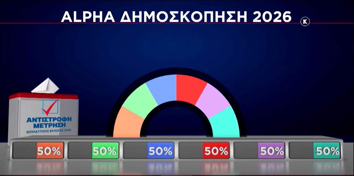 Με καινοτομίες η νέα δημοσκόπηση του ALPHA: Για πρώτη φορά οι υποψηφίοι που προηγούνται και η κατανομή εδρών
