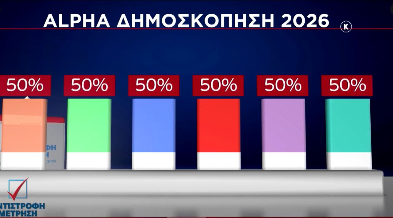 Η τέταρτη δημοσκόπηση του Alpha: Για πρώτη φορά εκτιμήσεις για κατανομή εδρών και υποψήφιους