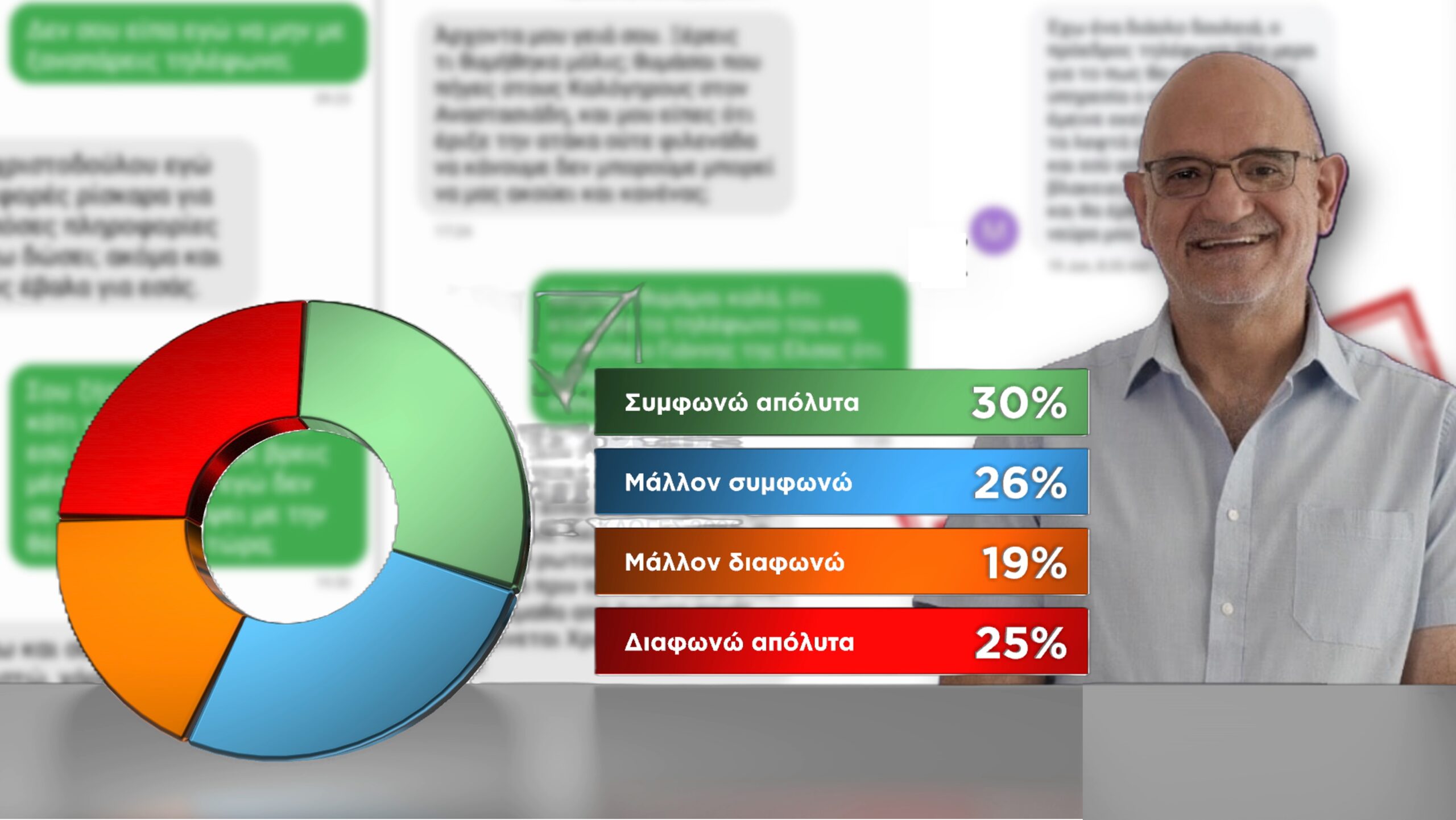 &Delta;&eta;&mu;&omicron;&sigma;&kappa;ό&pi;&eta;&sigma;&eta; Alpha: &Delta;&iota;&chi;ά&zeta;&omicron;&upsilon;&nu; &tau;&omicron;&upsilon;&sigmaf; &pi;&omicron;&lambda;ί&tau;&epsilon;&sigmaf; &omicron;&iota; &kappa;&alpha;&tau;&alpha;&gamma;&gamma;&epsilon;&lambda;ί&epsilon;&sigmaf; &Delta;&rho;&omicron;&upsilon;&sigma;&iota;ώ&tau;&eta;, &pi;ό&sigma;&omicron; &epsilon;&mu;&pi;&iota;&sigma;&tau;&epsilon;ύ&omicron;&nu;&tau;&alpha;&iota; &tau;&omicron; &delta;&iota;&kappa;&alpha;&sigma;&tau;&iota;&kappa;ό &sigma;ύ&sigma;&tau;&eta;&mu;&alpha;