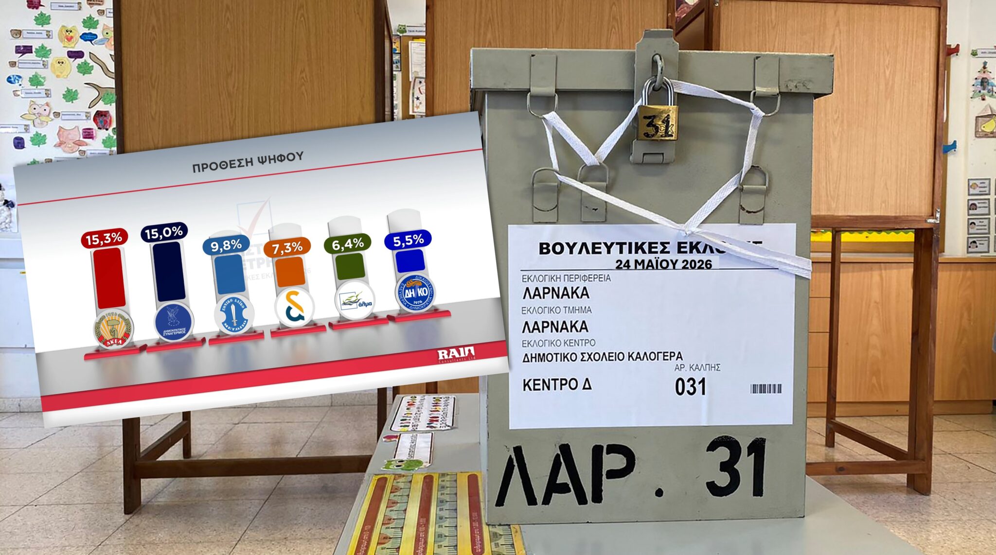 Δημοσκόπηση Alpha: Θρίλερ ΑΚΕΛ-ΔΗΣΥ για πρωτιά, σκληρή μάχη Φειδία-Οδυσσέα για τέταρτη θέση