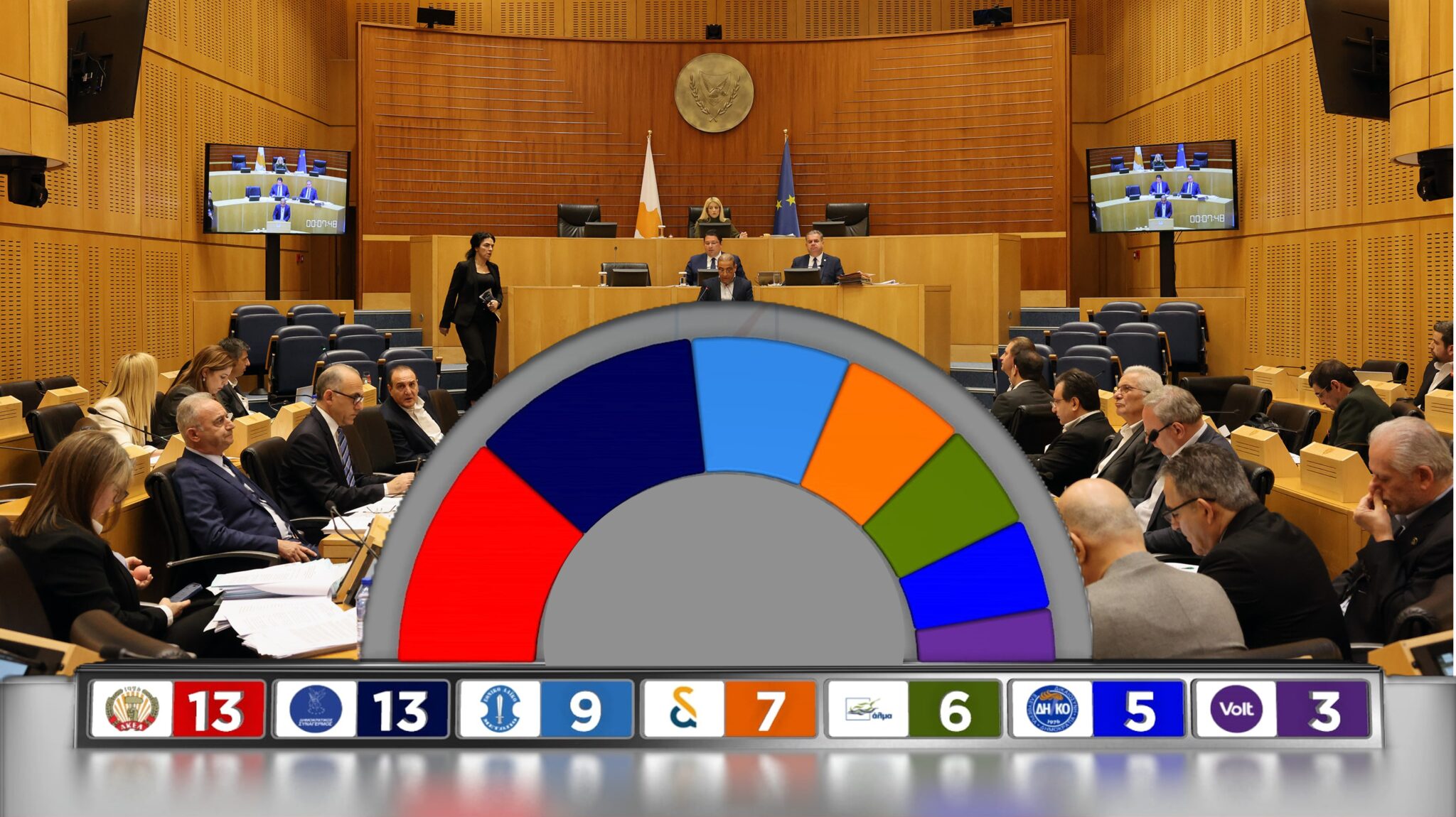 Δημοσκόπηση Alpha: Ποιοι «κλειδώνουν» θέση στη νέα Βουλή και πως κατανέμονται οι έδρες