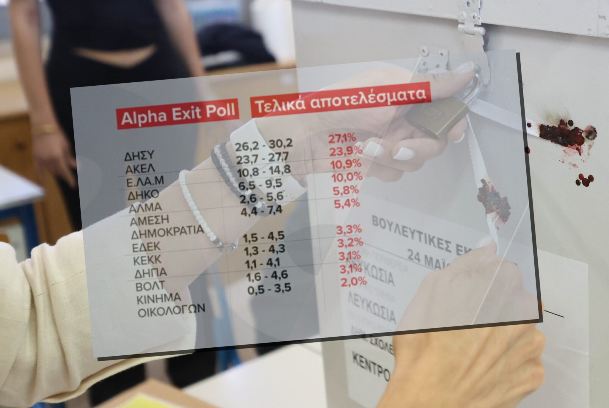 Πόσο «μέσα» έπεσε το exit poll της Rai Consultants και του Alpha Κύπρου για το αποτέλεσμα των Βουλευτικών