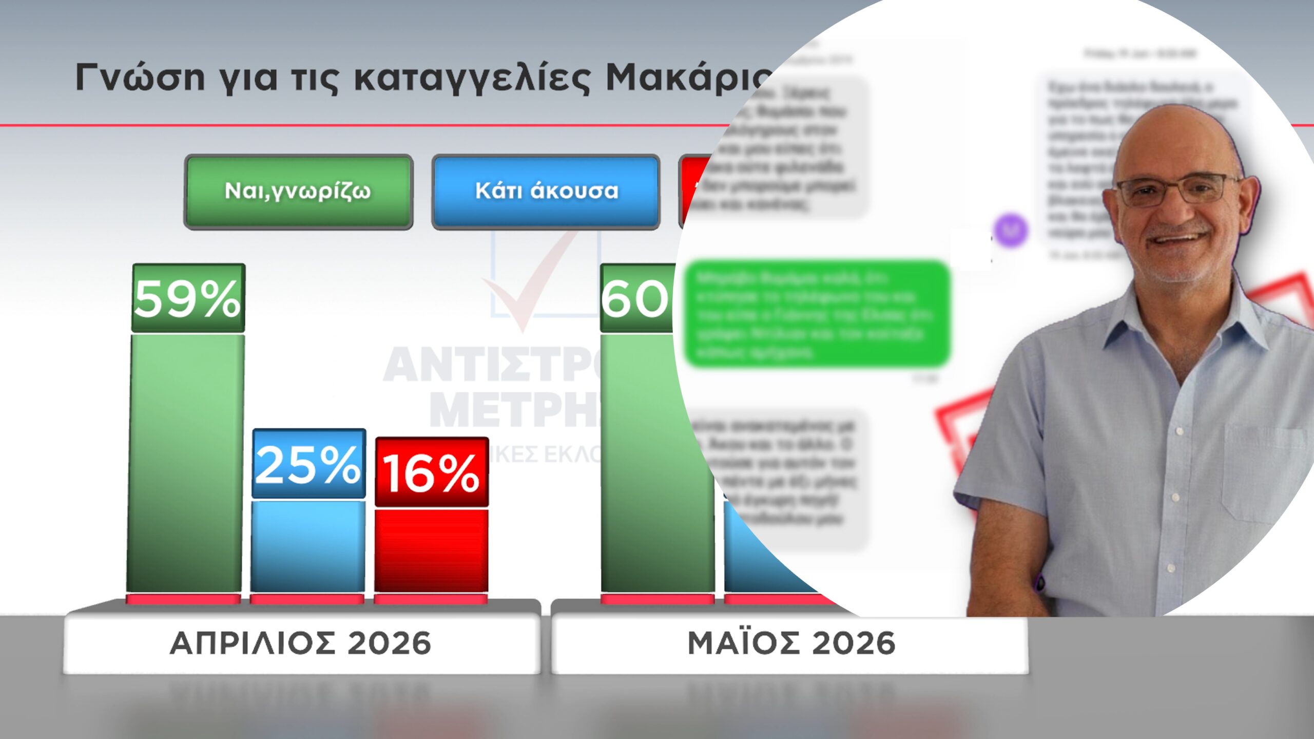 &Delta;&eta;&mu;&omicron;&sigma;&kappa;ό&pi;&eta;&sigma;&eta; Alpha: &Epsilon;&pi;&iota;&phi;&upsilon;&lambda;&alpha;&kappa;&tau;&iota;&kappa;&omicron;ί &omicron;&iota; &pi;&omicron;&lambda;ί&tau;&epsilon;&sigmaf; &gamma;&iota;&alpha; &tau;&eta;&nu; &upsilon;&pi;ό&theta;&epsilon;&sigma;&eta; &laquo;&Sigma;ά&nu;&tau;&upsilon;&raquo;, &mu;&epsilon;&iota;ώ&nu;&epsilon;&tau;&alpha;&iota; &eta; &alpha;&pi;&alpha;&xi;ί&omega;&sigma;&eta; &tau;&omicron;&upsilon; &delta;&iota;&kappa;&alpha;&sigma;&tau;&iota;&kappa;&omicron;ύ &sigma;&upsilon;&sigma;&tau;ή&mu;&alpha;&tau;&omicron;&sigmaf;