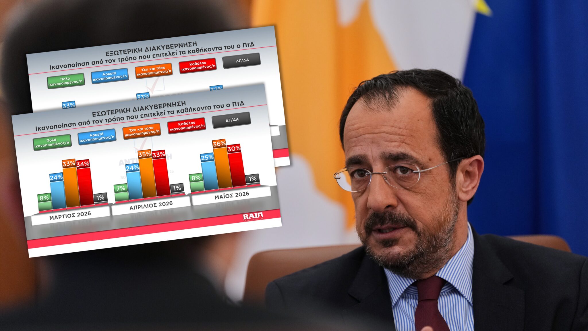 Δημοσκόπηση Alpha: Τι ποσοστά συγκεντρώνει ο ΠτΔ σε εσωτερική και εξωτερική διακυβέρνηση