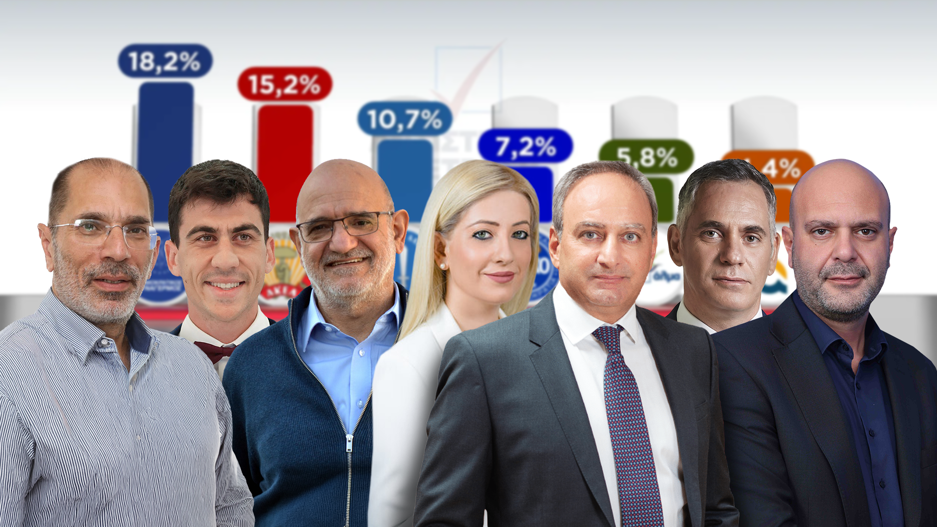 Οργή ήταν και κόπασε πριν την κάλπη;