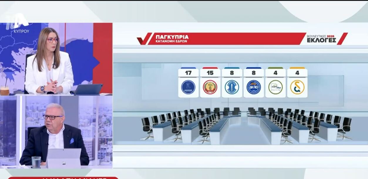Πέτυχε «διάνα» το exit poll Rai-Alpha: Πόσους εκλέξιμους βουλευτές ανέδειξε από τον Απρίλιο