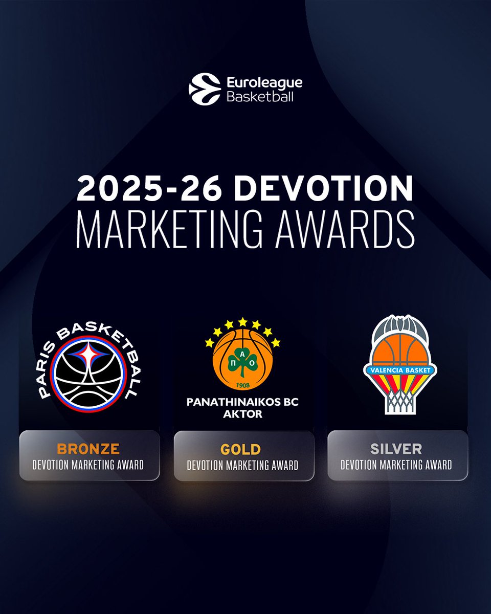 Κορυφαία ομάδα της Euroleague στο μάρκετινγκ και φέτος ο Παναθηναϊκός